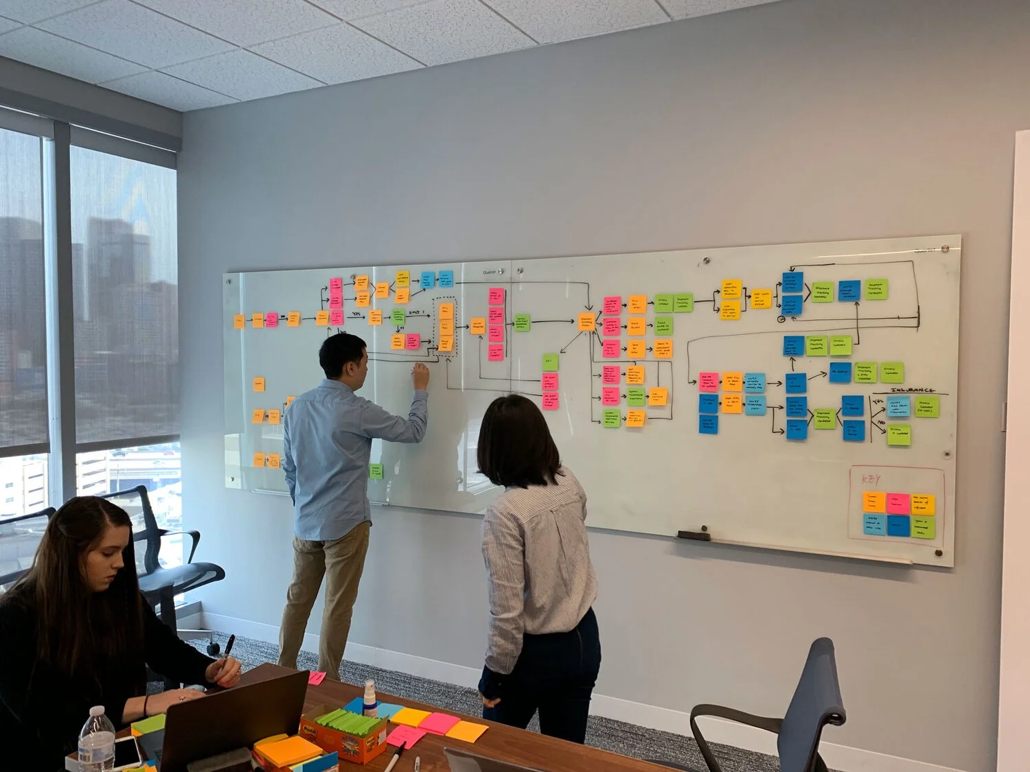 Team mapping the Worldwide Express shipping workflow
